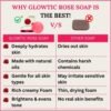 Comparison Table of Glowtic Rose Soap vs Regular Soap | Feature | **Glowtic Rose Soap** | **Normal Soap** | | --------------- | -------------------------------------- | ----------------------------------------- | | Key Ingredients | Natural oils + Pure Rose Essential Oil | Chemical detergents & synthetic fragrance | | Skin Effect | Brightens, hydrates, soothes | Dries skin & strips moisture | | Suitable For | Dry, oily, combination, sensitive | Mostly only oily skin | | Foam & Feel | Dense, creamy, gentle | Harsh foaming | | Aroma | Natural calming floral | Artificial perfume | | Daily Usage | Safe for face & body | Causes dryness, irritation | | Benefits | Glow + softness + elasticity | Just basic cleaning | | After-feel | Moisturized & refreshed | Tightness & dryness |