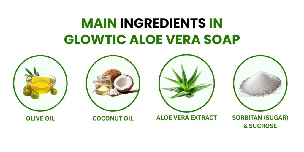 Glowtic aloe vera soap main ingredients with aloe vera extract, olive oil, coconut oil and natural sugars for skin hydration