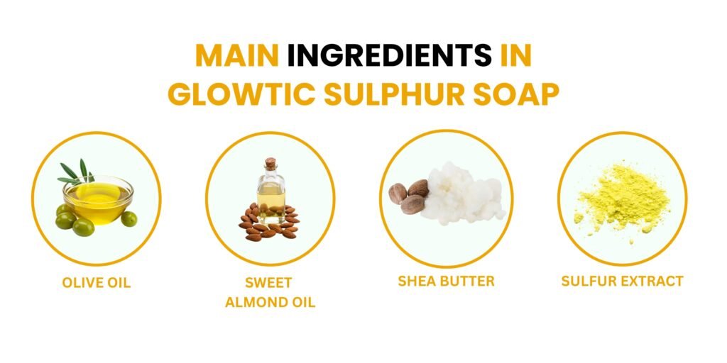 Glowtic sulphur soap ingredients with sulphur extract, olive oil, sweet almond oil and shea butter for acne control, oily skin treatment and deep pore cleansing