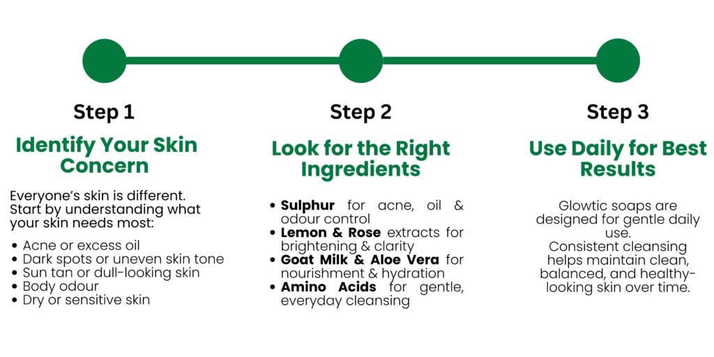 Glowtic Step By Step Process on how to choose your soap