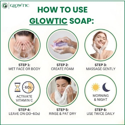“How to use Glowtic soap poster showing step-by-step face and body cleansing routine, vitamin activated soap, gentle massage and rinse method for glowing skin.”
