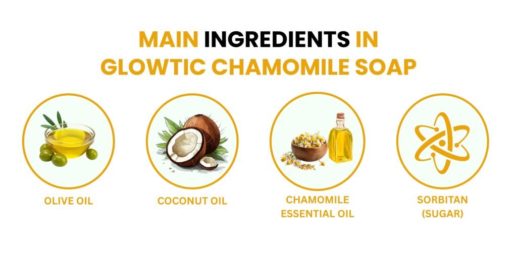 Main ingredients in Glowtic Chamomile Soap including olive oil, coconut oil, chamomile essential oil, and sorbitan sugar.